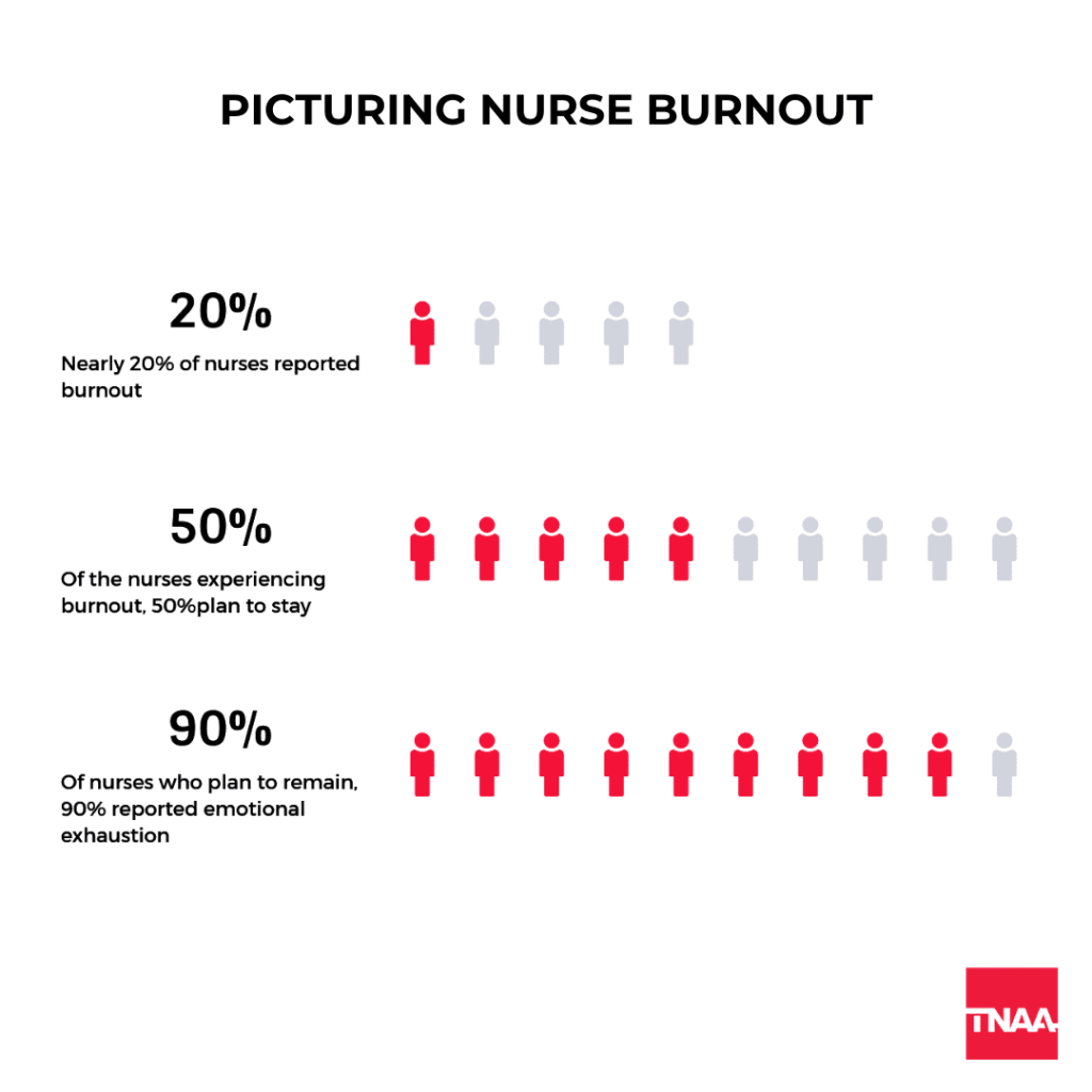 The Buzz on Burnout nurse burnout infographic