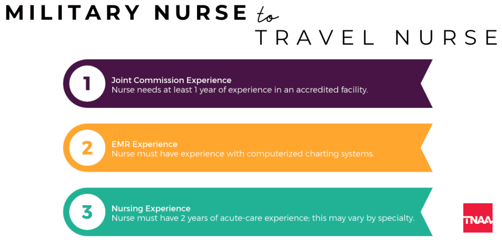 TotalMed Welcomes Military Nurses military nurse to travel nurse requirements