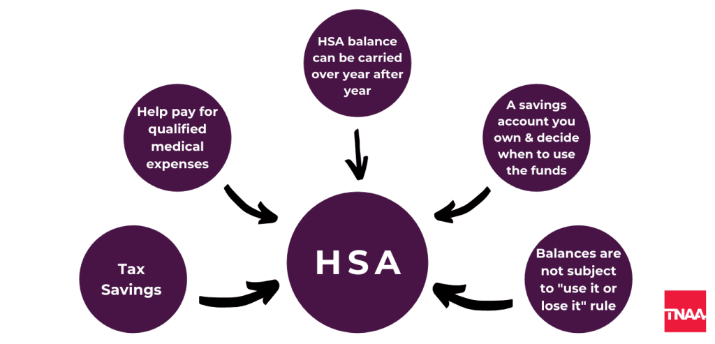 hsa for travel nurses