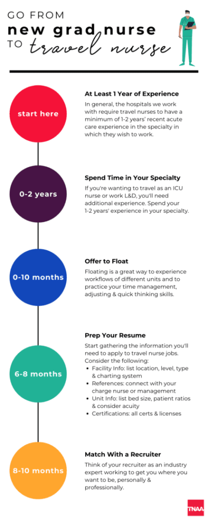 travel nurse requirements
