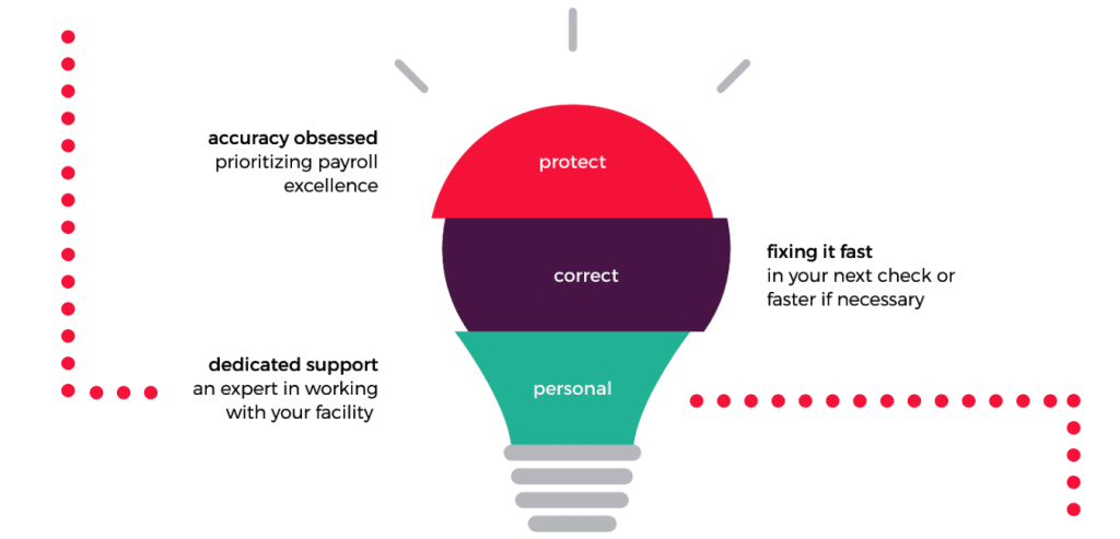 tnaa payroll graphic