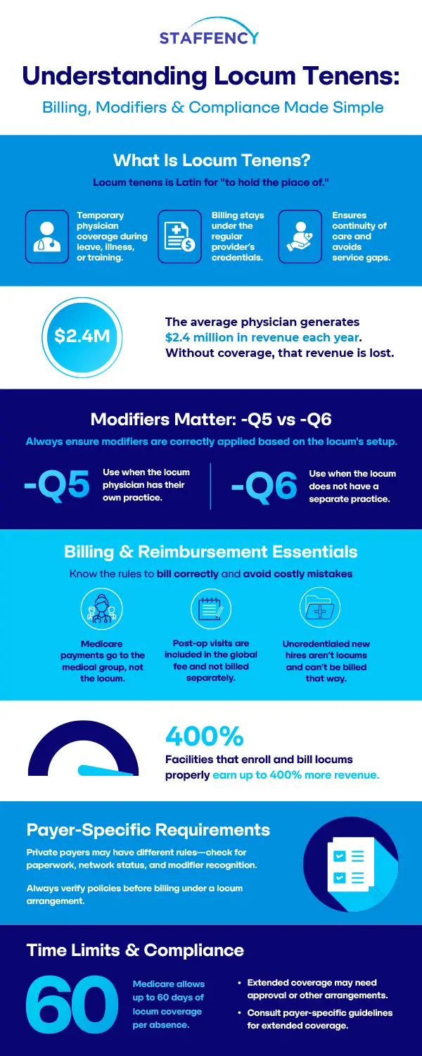 Maximize Revenue with Smart Locum Tenens Billing Maximize Revenue with Smart Locum Tenens Billing